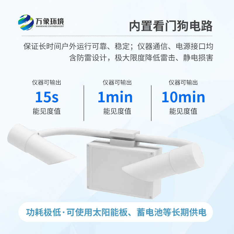 前向散射儀采用前向散射法測量空氣總消光系數(shù)，進(jìn)而計(jì)算當(dāng)前能見度